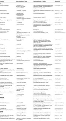 Health-Promoting Properties of Lactobacilli in Fermented Dairy Products